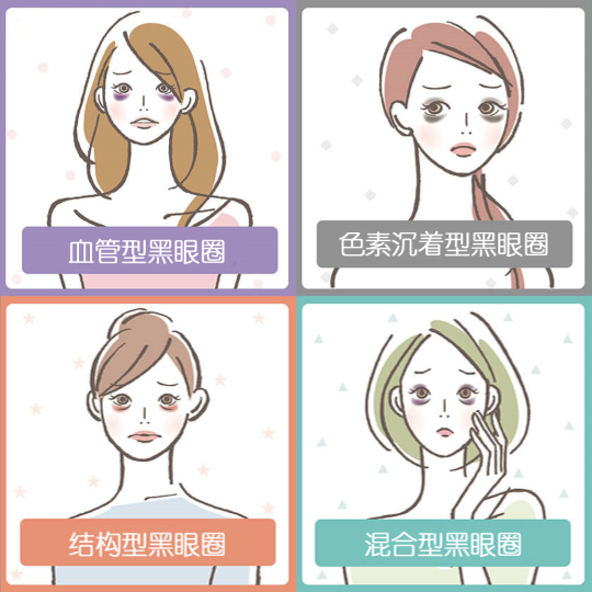 快速消除黑眼圈 看这篇就够了 高须淳司执业医师 爱问医生