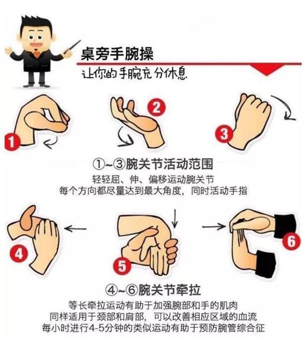 腱鞘炎和腱鞘囊肿是一回事吗?