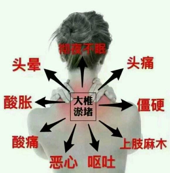 富贵包的危害有哪些?