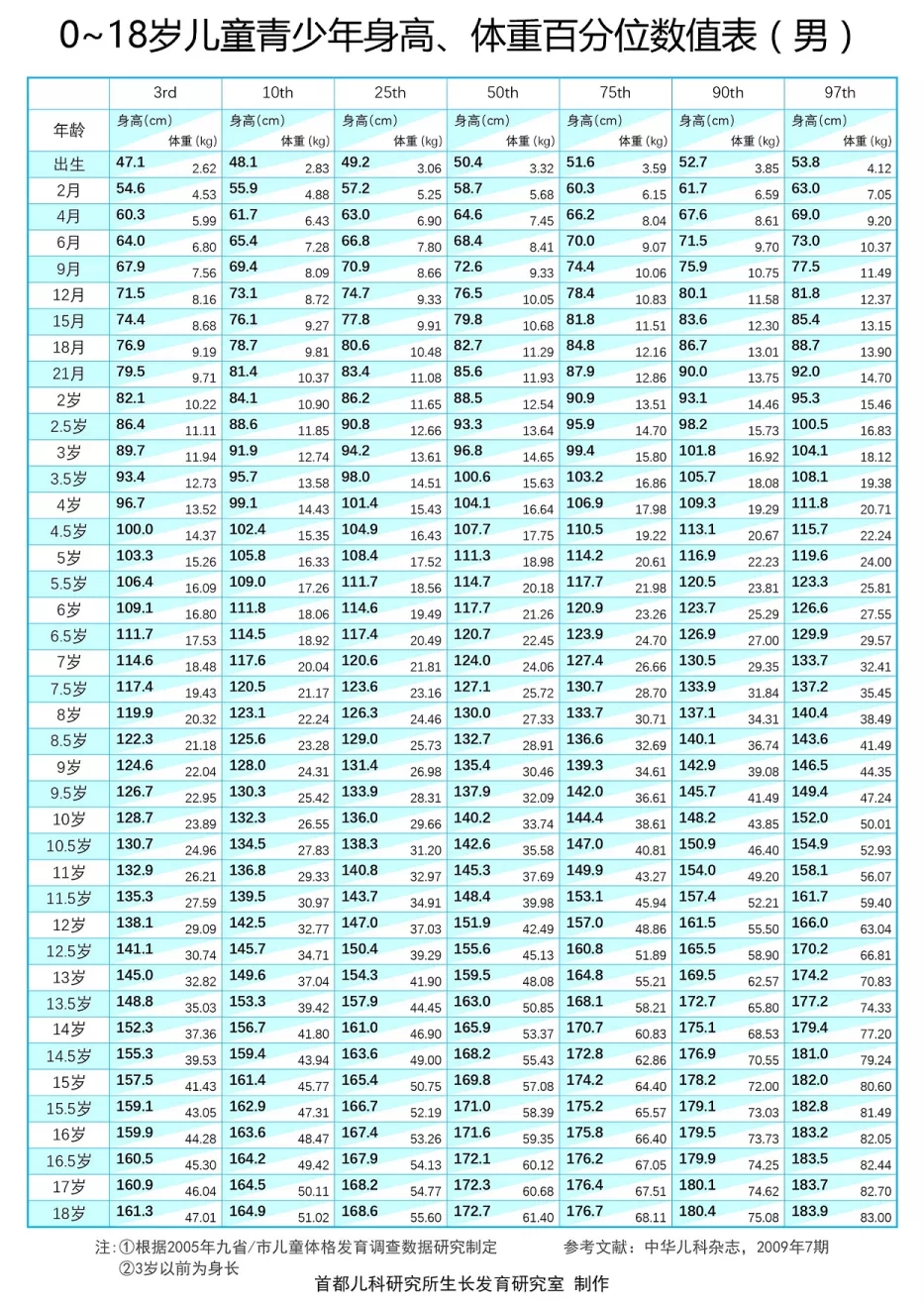 揭秘影响孩子身高的5大青春期性发育秘密