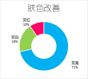 使用人口最多的文字_十大世界上使用人口最多的语言(3)