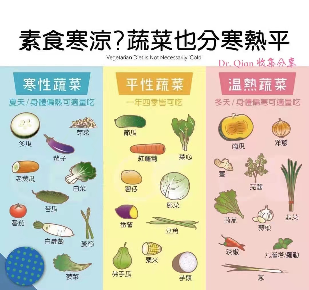 节瓜,红萝卜,薯仔,番薯,芋头,菜心,芥兰,椰菜,豆角,红菜头·寒性蔬菜