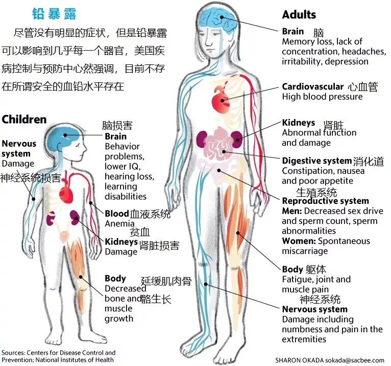 一大波关于儿童铅中毒的问题-刘华主治医师-爱问医生