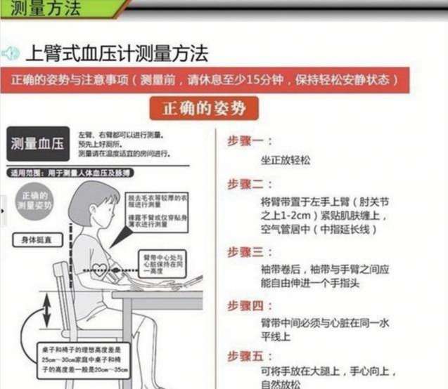 量血压正确姿势.jpg