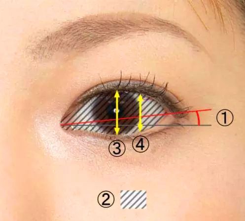 日本女星挚爱的大眼秘术 下眼睑下至术让她们童颜永驻!