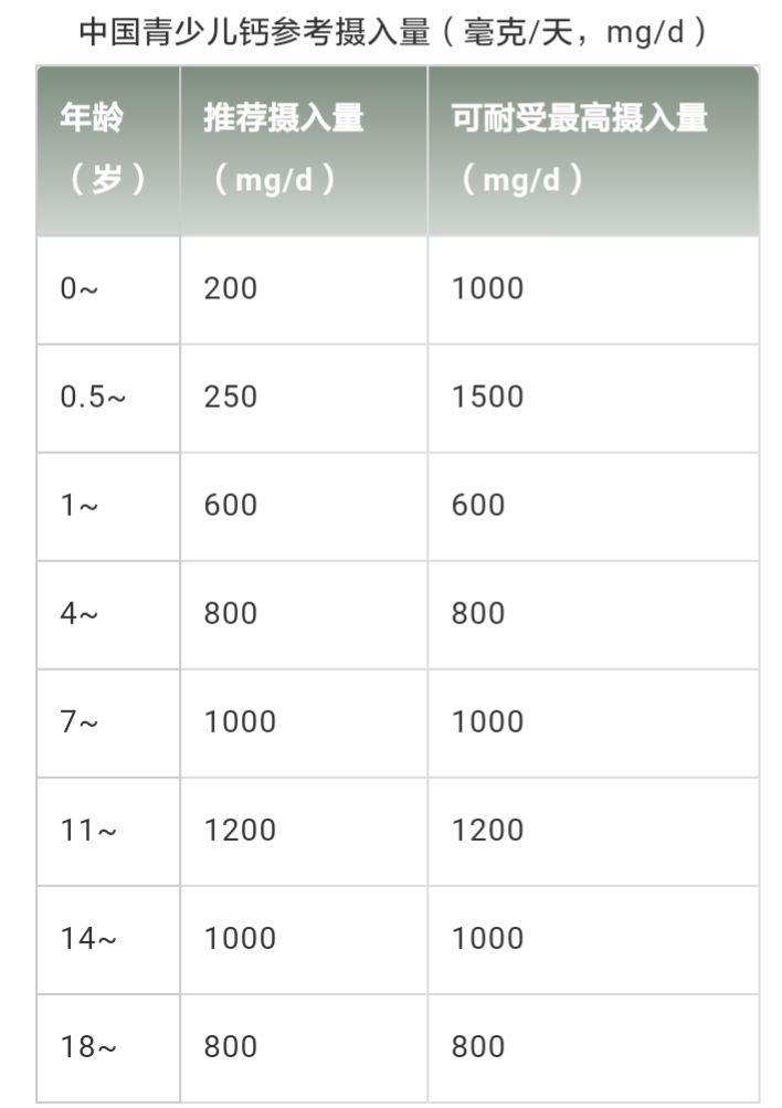 測量骨密度可檢測血清25