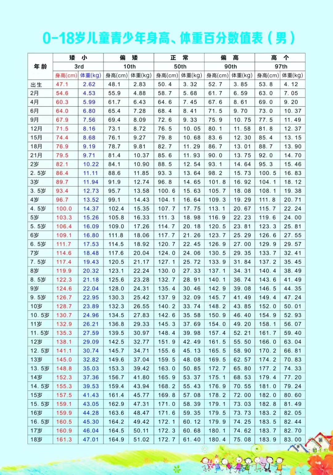 矮小症身高标准表图片