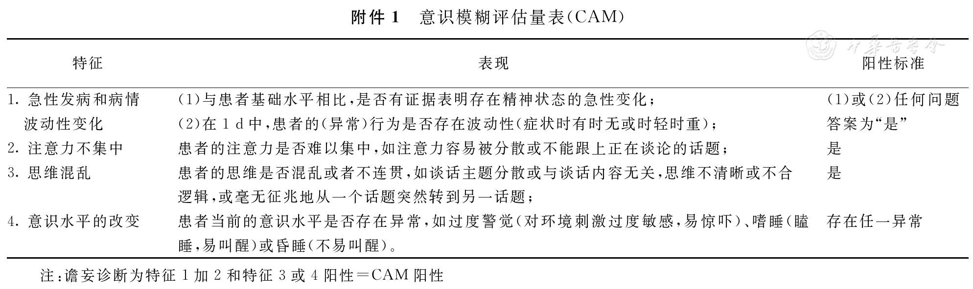 在cam量表的基础上,还衍生出重症监护病房(icu)意识模糊评估量表(cam