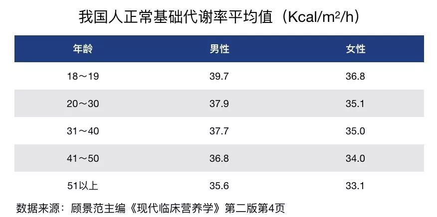 远离基础代谢的这几个误区,才能好好减肥