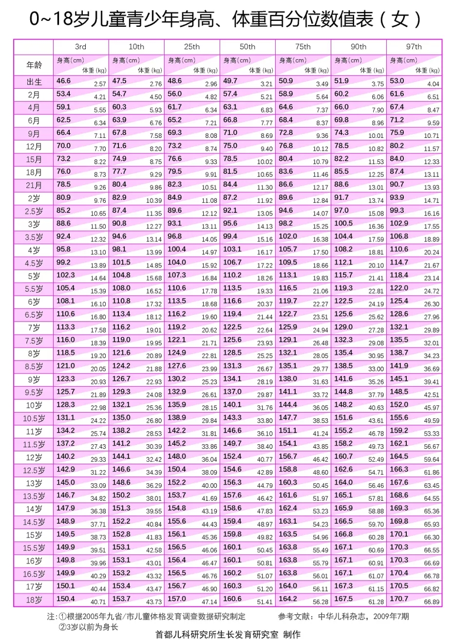 揭秘影响孩子身高的5大青春期性发育秘密