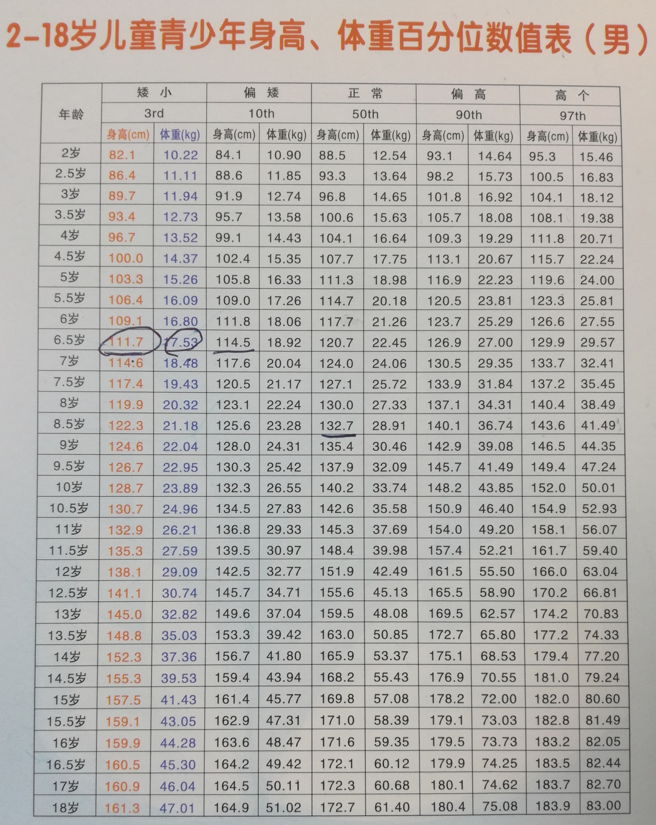 如何用身高管理的方法来保障孩子长到理想身高 王团主治医师 爱问医生